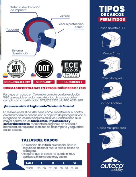 2023 Estándares de cascos de motocicleta explicados: DOT, ECE  .